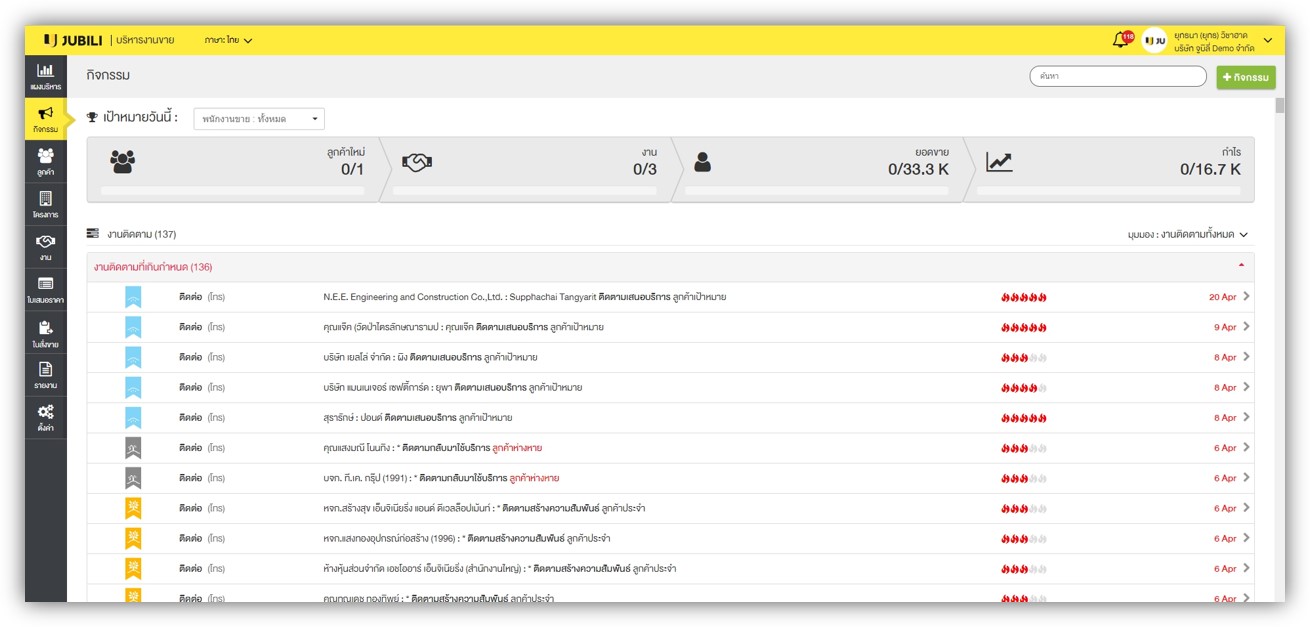 JUBILI by BUILK-BLOG-เปลี่ยนวิธีบริหารทีมขายแบบเดิมๆ2