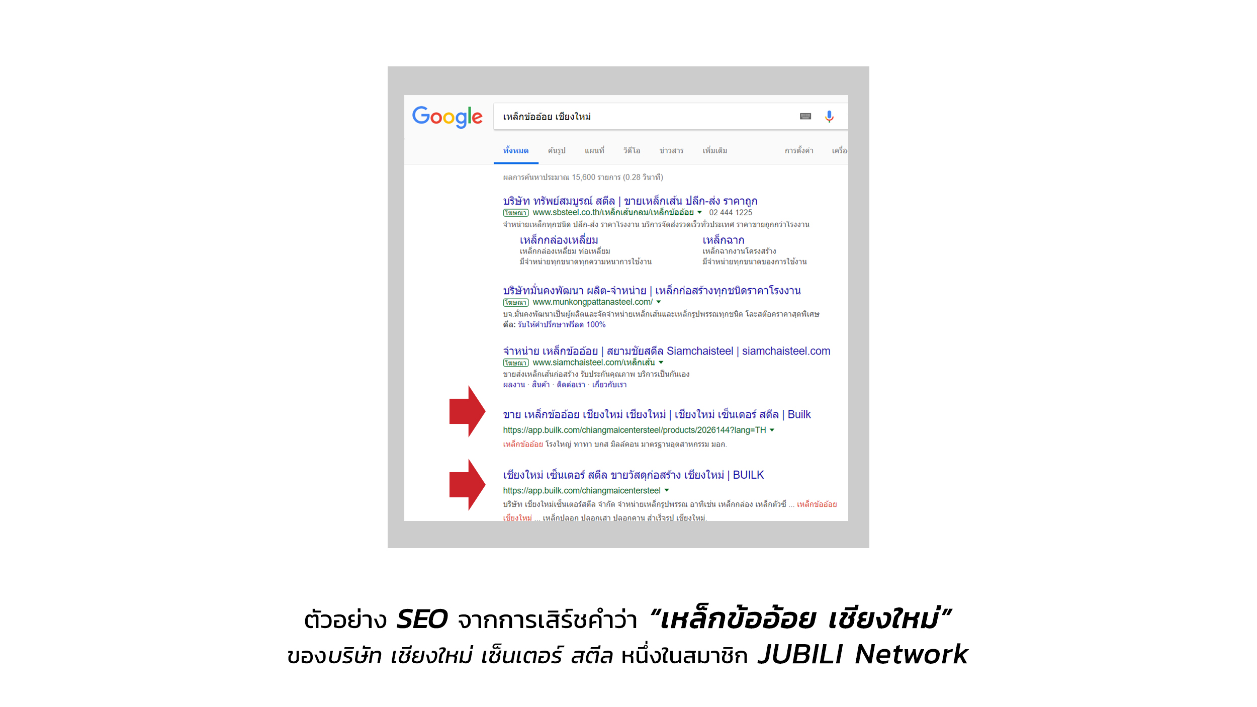 JUBILI by BUILK-BLOG-โปรแกรม CRM-ร้านวัสดุก่อสร้าง-ตัวตนออนไลน์