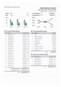 JUBILI by BUILK-โปรแกรม CRM-บริหารทีมขาย-B2B Sales Management-ระบบ CRM-ตัวอย่างรายงาน