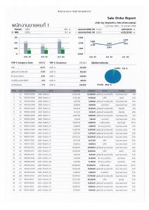 JUBILI by BUILK-โปรแกรม CRM-บริหารทีมขาย-B2B Sales Management-ระบบ CRM-ตัวอย่างรายงาน