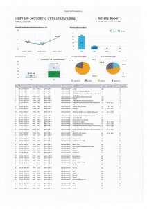 JUBILI by BUILK-โปรแกรม CRM-บริหารทีมขาย-B2B Sales Management-ระบบ CRM-ตัวอย่างรายงาน