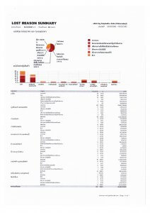 JUBILI by BUILK-โปรแกรม CRM-บริหารทีมขาย-B2B Sales Management-ระบบ CRM-ตัวอย่างรายงาน