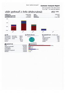 JUBILI by BUILK-โปรแกรม CRM-บริหารทีมขาย-B2B Sales Management-ระบบ CRM-ตัวอย่างรายงาน