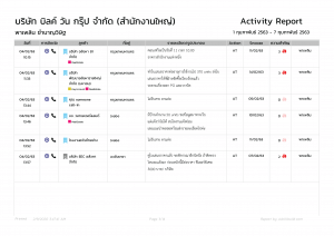 R-03 รายละเอียดกิจกรรมการขาย