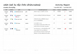 R-03 รายละเอียดกิจกรรมการขาย