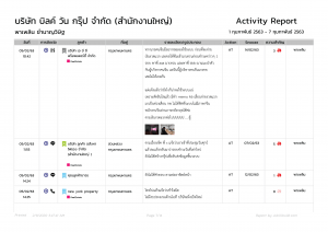 R-03 รายละเอียดกิจกรรมการขาย