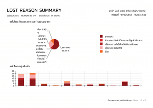 R-04 สรุปสาเหตุที่ไม่ได้งาน
