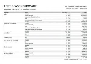 R-04 สรุปสาเหตุที่ไม่ได้งาน