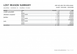 R-04 สรุปสาเหตุที่ไม่ได้งาน