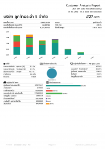 R-05 วิเคราะห์รายลูกค้า