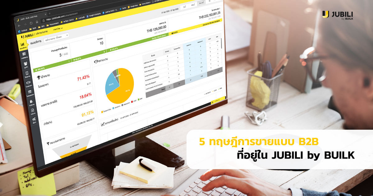 JUBILI by BUILK-โปรแกรม CRM-บริหารทีมขาย-B2B Sales Management-Covid19-บริหารทีมขาย