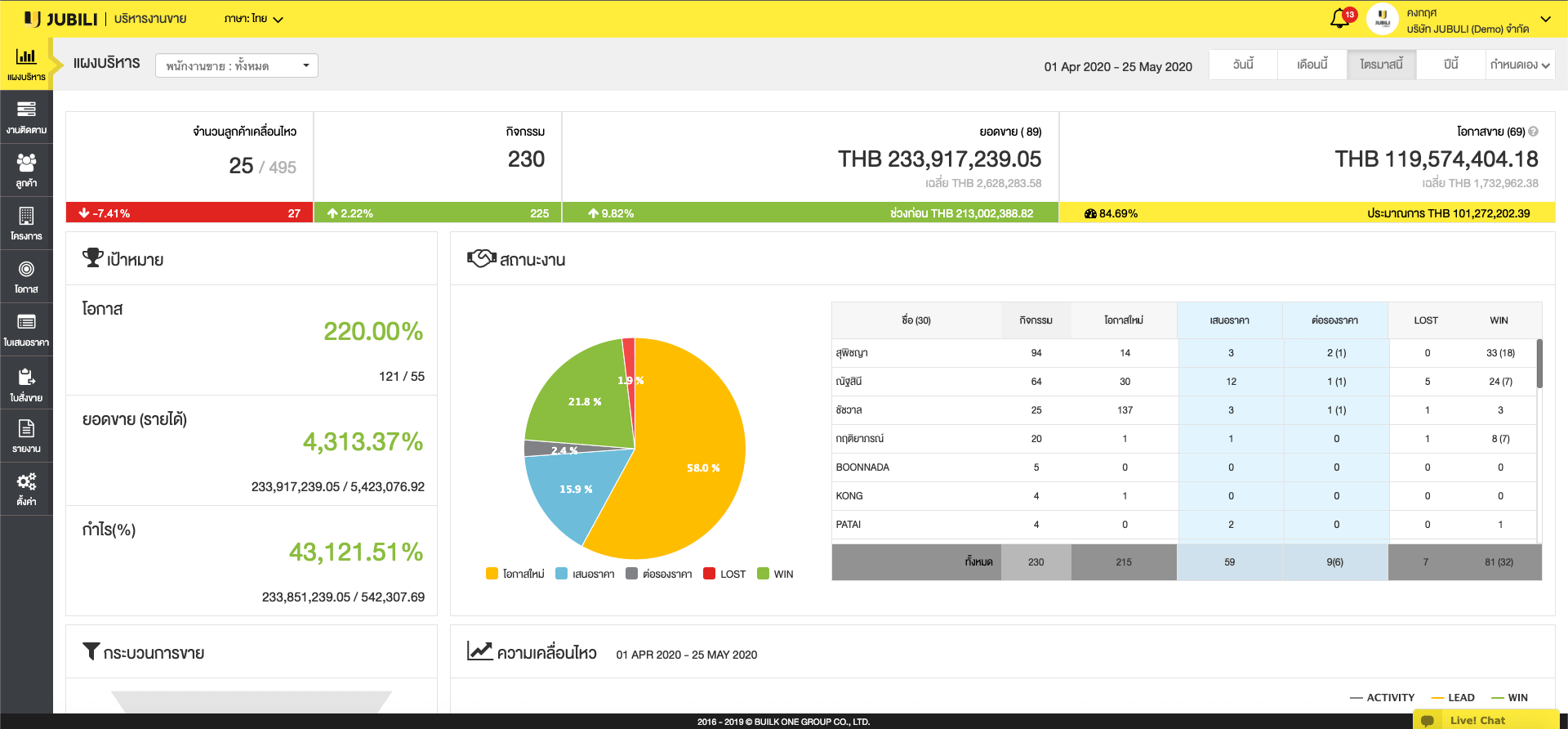 BLOG-สรุปงาน ถอดรหัส ดูแลลูกค้า B2B